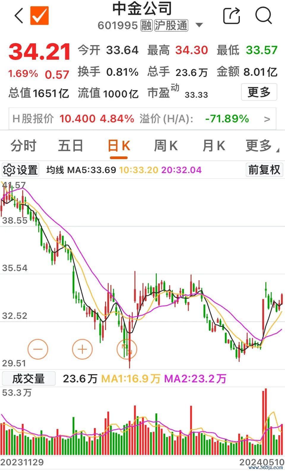 （文章来源：上海证券报）